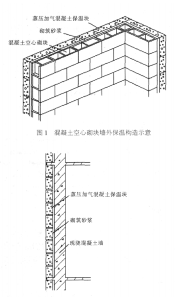 丹棱蒸压加气混凝土砌块复合保温外墙性能与构造